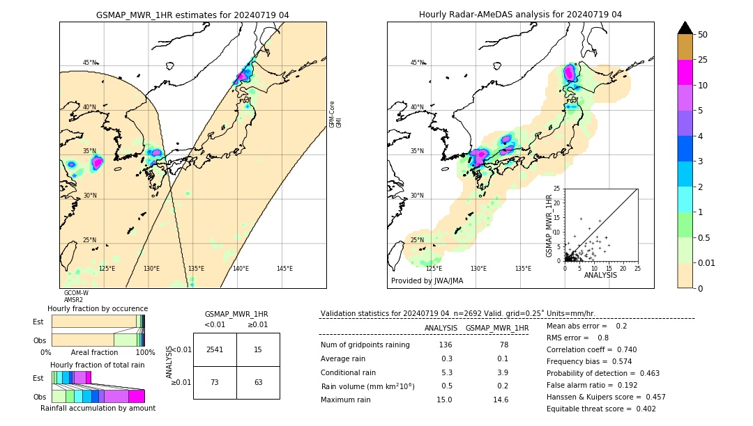 GSMaP MWR validation image. 2024/07/19 04