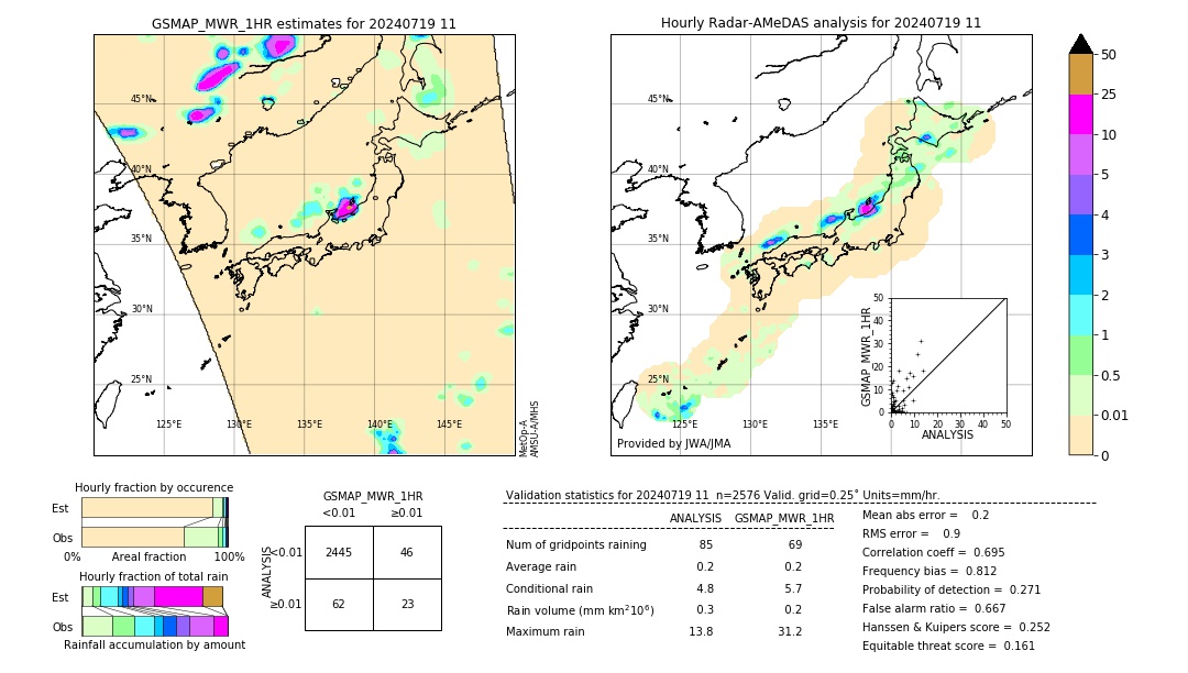 GSMaP MWR validation image. 2024/07/19 11