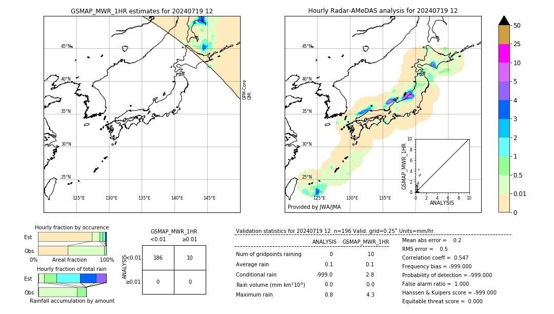 GSMaP MWR validation image. 2024/07/19 12