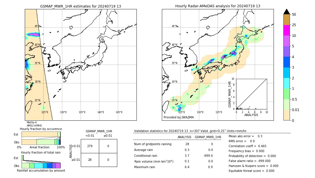 GSMaP MWR validation image. 2024/07/19 13