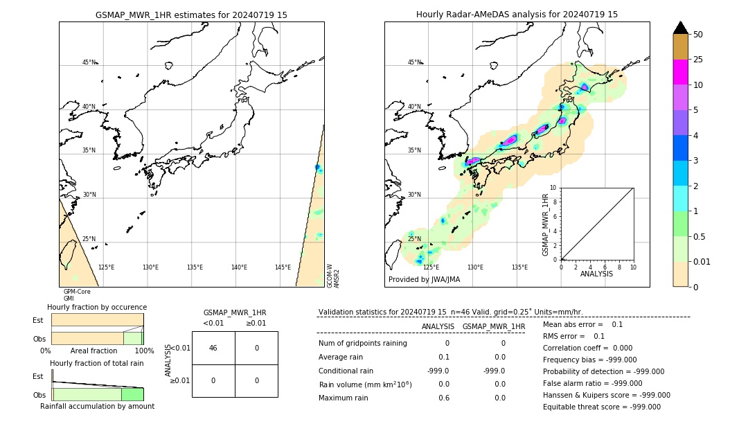 GSMaP MWR validation image. 2024/07/19 15