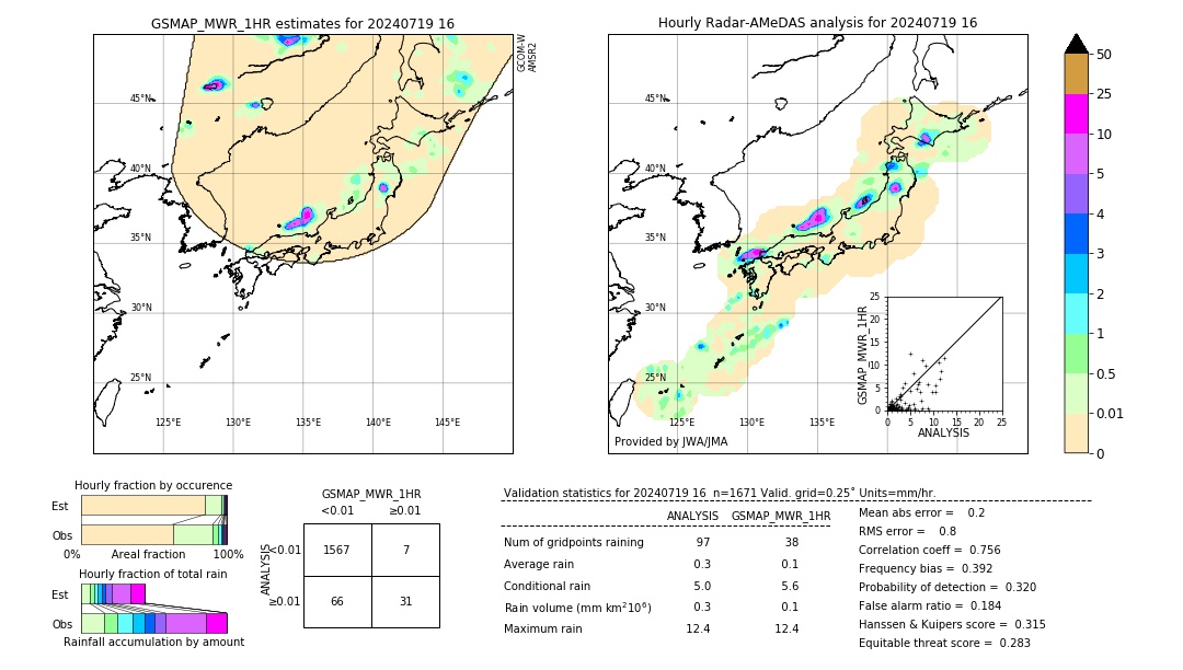 GSMaP MWR validation image. 2024/07/19 16