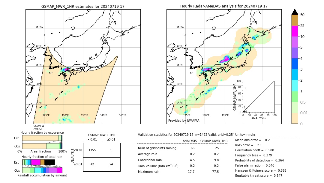 GSMaP MWR validation image. 2024/07/19 17