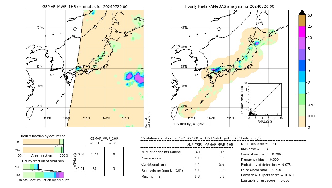 GSMaP MWR validation image. 2024/07/20 00