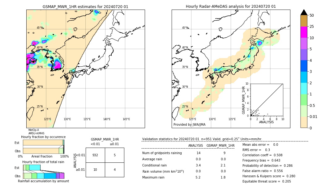 GSMaP MWR validation image. 2024/07/20 01