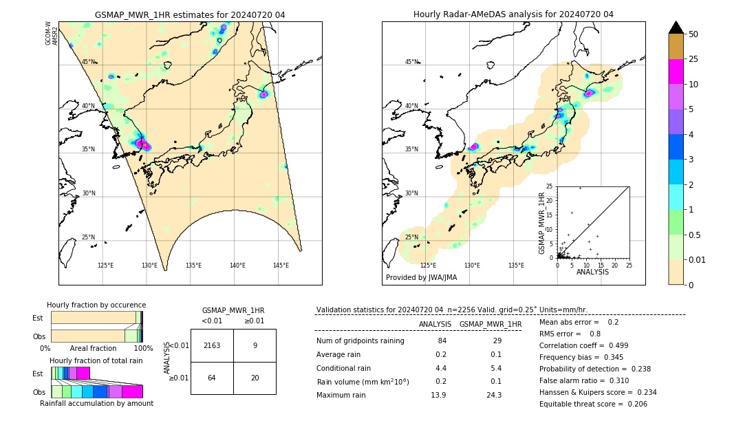 GSMaP MWR validation image. 2024/07/20 04