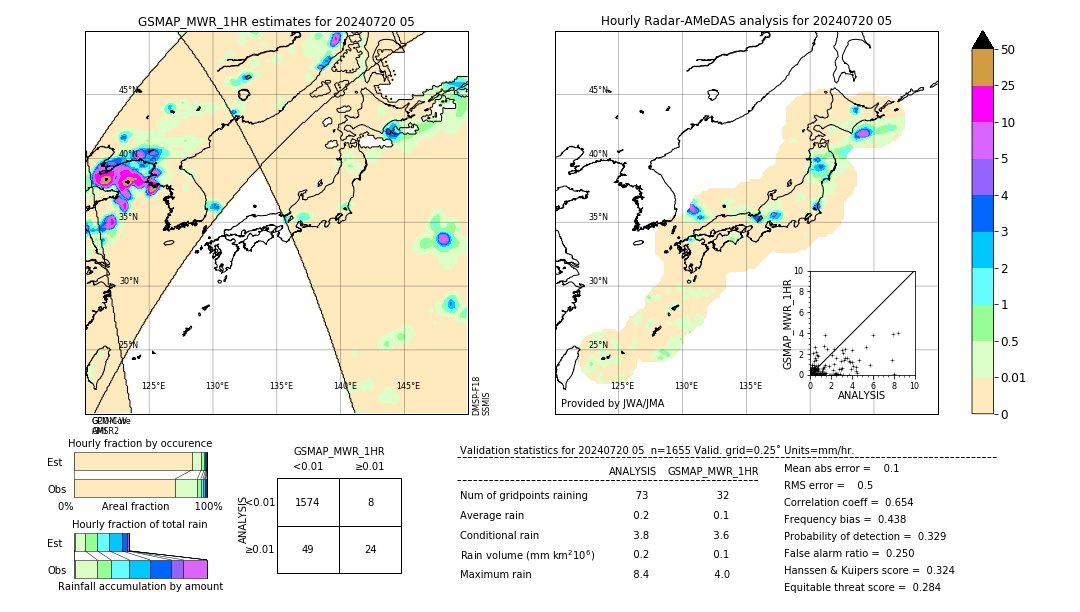 GSMaP MWR validation image. 2024/07/20 05