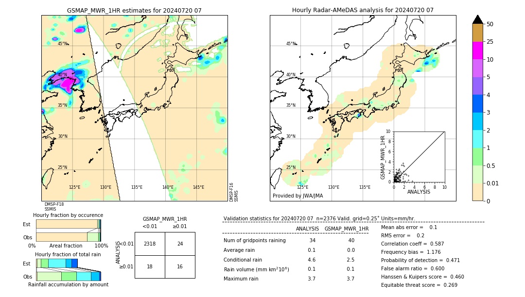 GSMaP MWR validation image. 2024/07/20 07