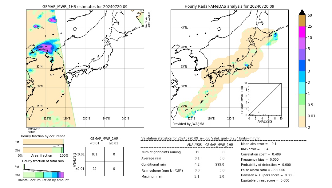 GSMaP MWR validation image. 2024/07/20 09