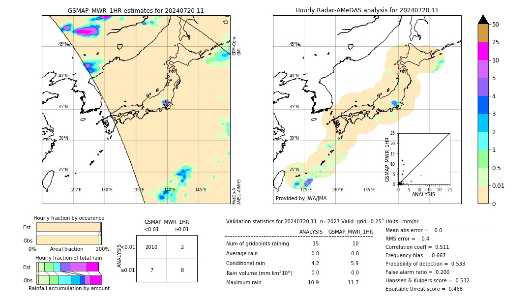 GSMaP MWR validation image. 2024/07/20 11