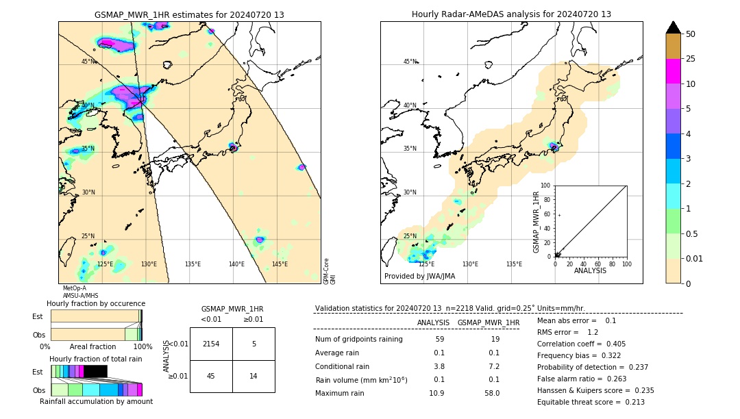 GSMaP MWR validation image. 2024/07/20 13