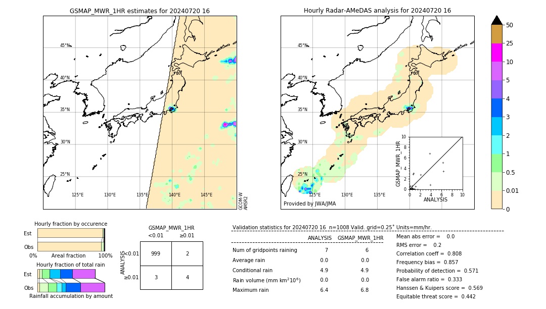 GSMaP MWR validation image. 2024/07/20 16