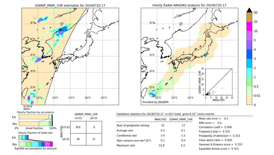 GSMaP MWR validation image. 2024/07/20 17