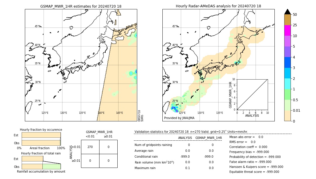 GSMaP MWR validation image. 2024/07/20 18