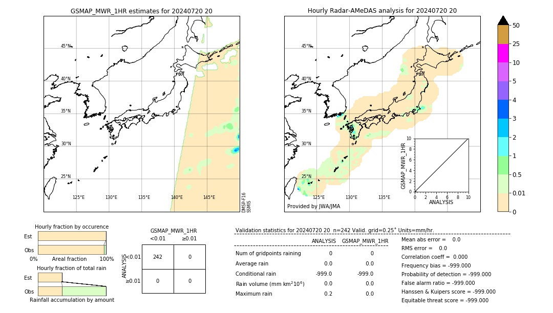 GSMaP MWR validation image. 2024/07/20 20