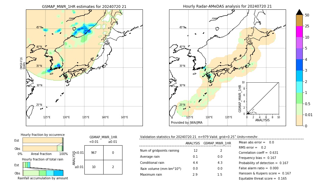 GSMaP MWR validation image. 2024/07/20 21