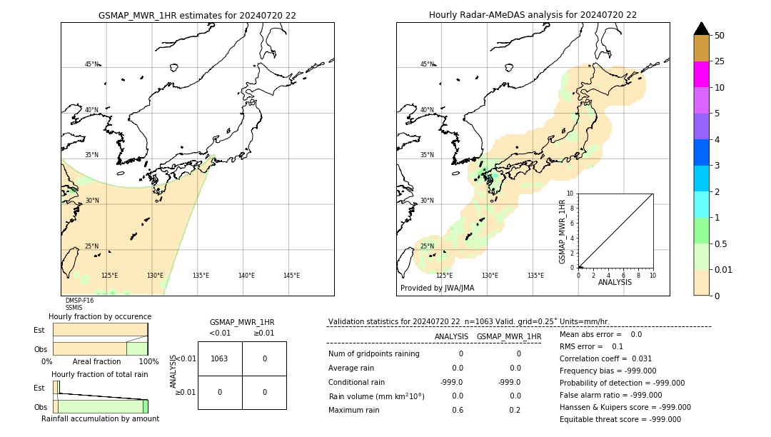 GSMaP MWR validation image. 2024/07/20 22