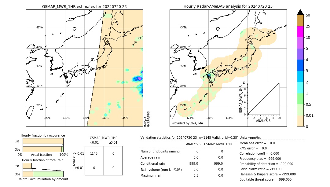 GSMaP MWR validation image. 2024/07/20 23