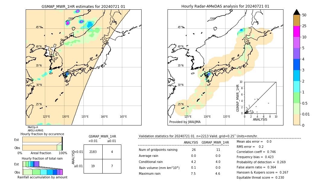 GSMaP MWR validation image. 2024/07/21 01