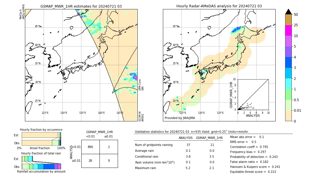 GSMaP MWR validation image. 2024/07/21 03