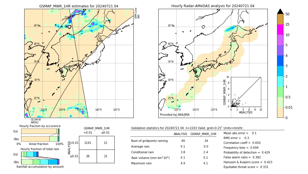 GSMaP MWR validation image. 2024/07/21 04