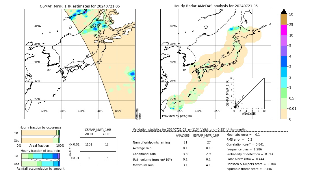 GSMaP MWR validation image. 2024/07/21 05