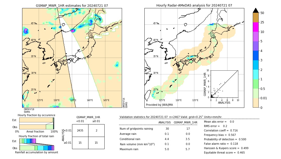 GSMaP MWR validation image. 2024/07/21 07