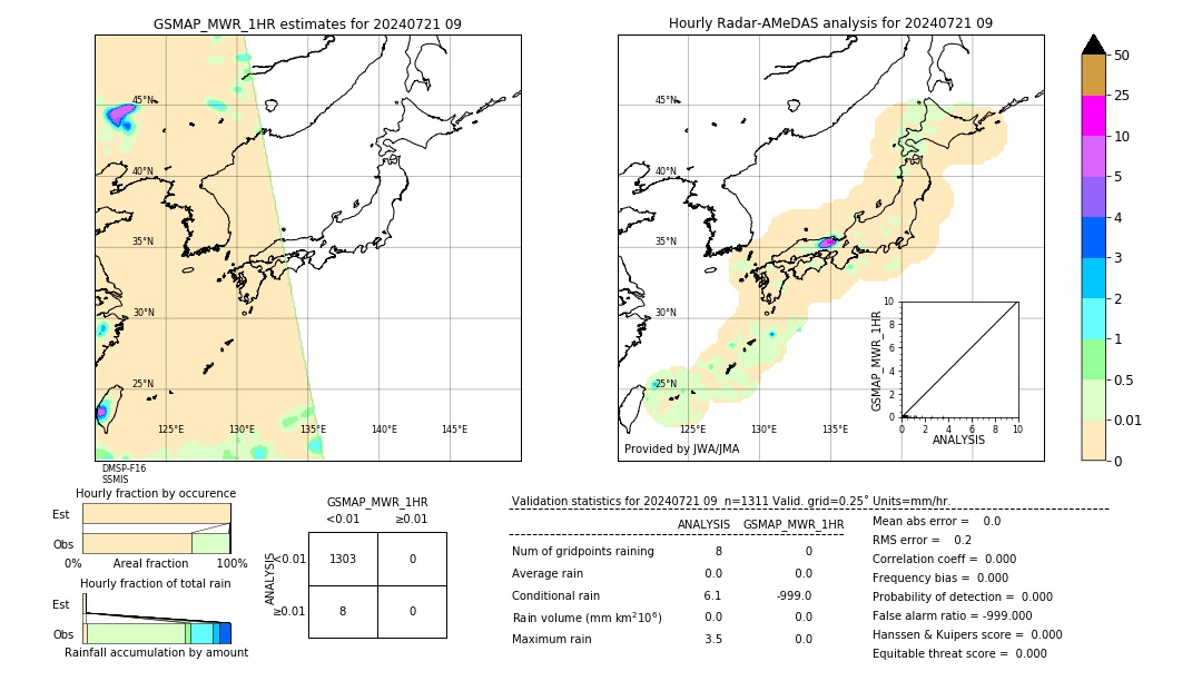 GSMaP MWR validation image. 2024/07/21 09