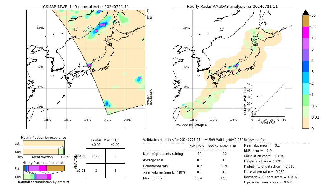 GSMaP MWR validation image. 2024/07/21 11