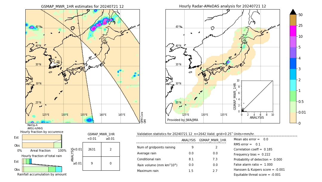 GSMaP MWR validation image. 2024/07/21 12