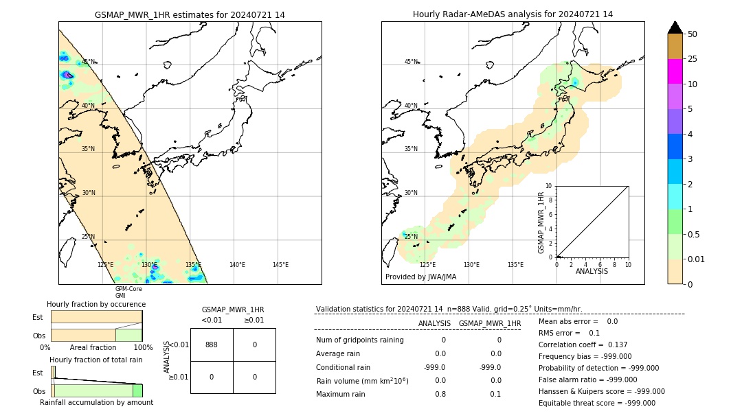 GSMaP MWR validation image. 2024/07/21 14