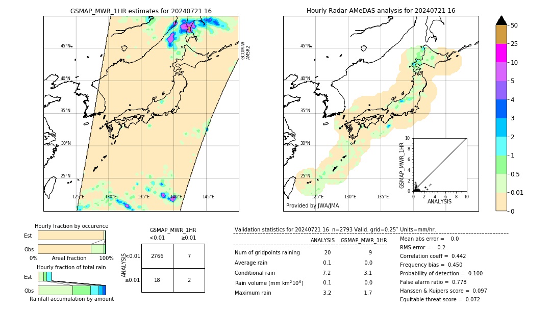 GSMaP MWR validation image. 2024/07/21 16