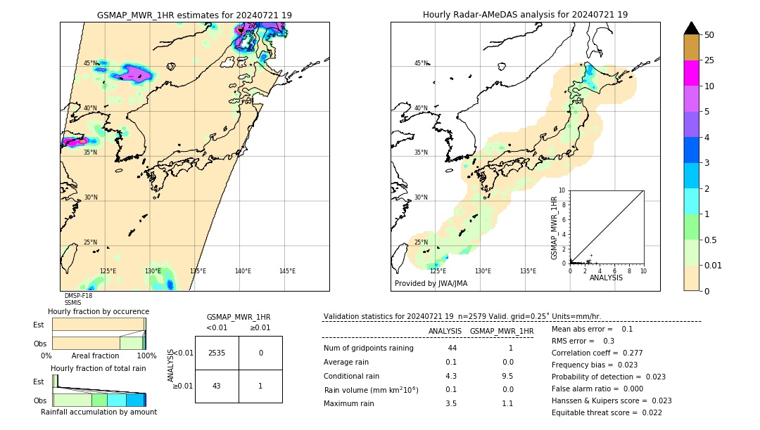 GSMaP MWR validation image. 2024/07/21 19