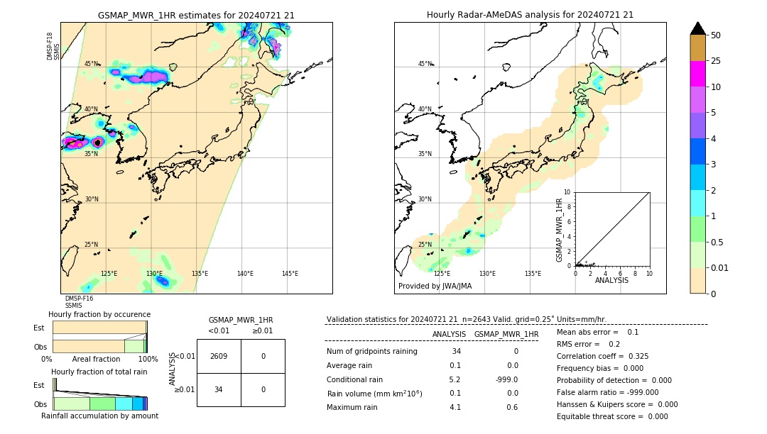 GSMaP MWR validation image. 2024/07/21 21