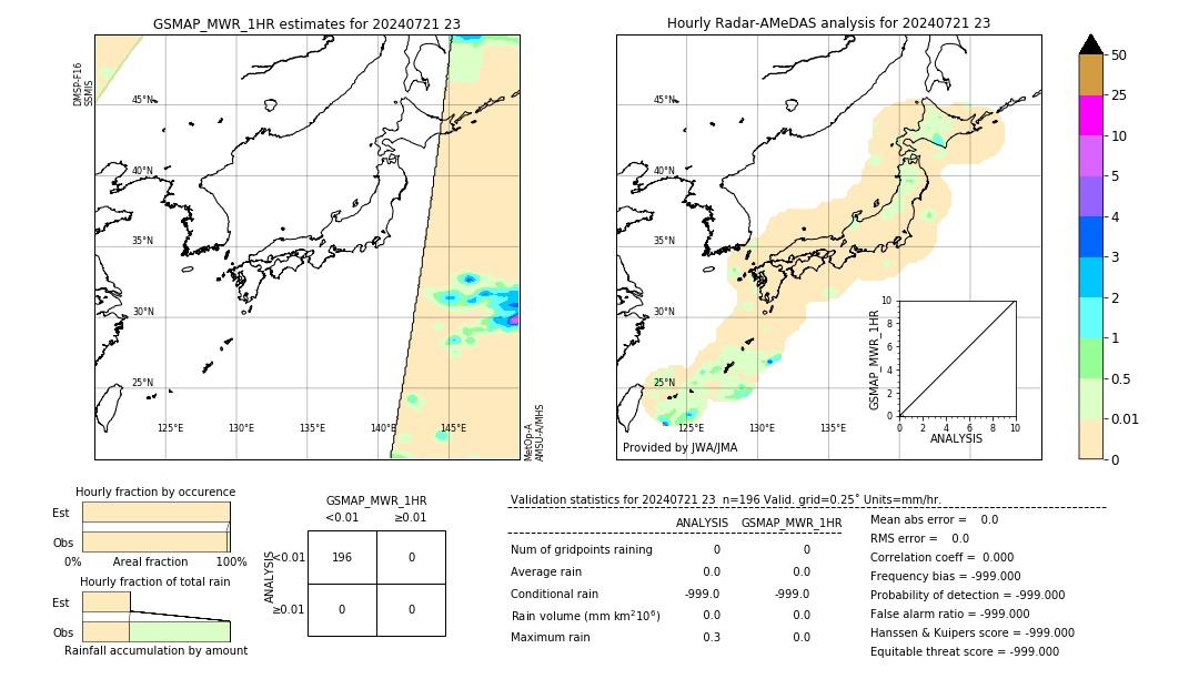 GSMaP MWR validation image. 2024/07/21 23