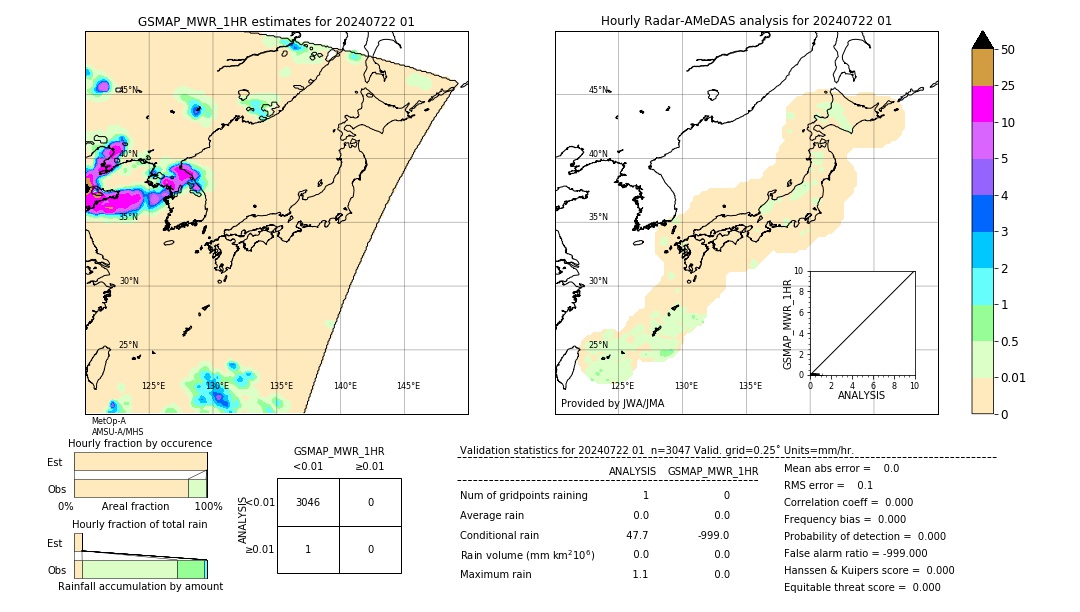 GSMaP MWR validation image. 2024/07/22 01