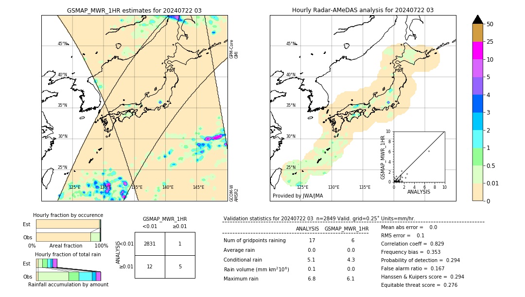 GSMaP MWR validation image. 2024/07/22 03