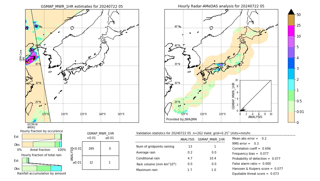 GSMaP MWR validation image. 2024/07/22 05