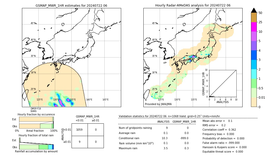 GSMaP MWR validation image. 2024/07/22 06