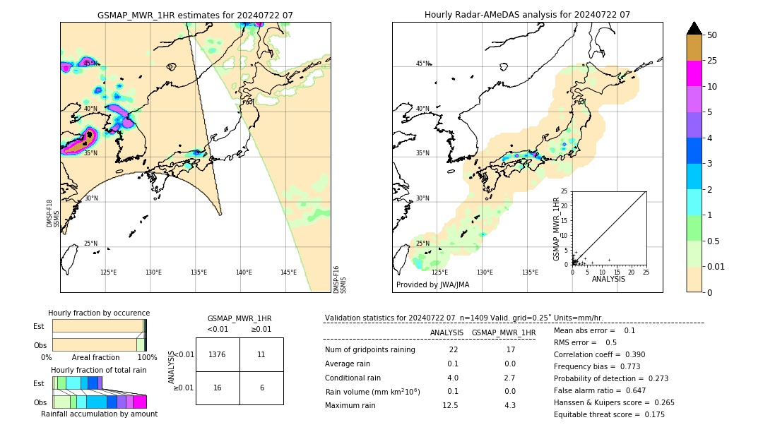 GSMaP MWR validation image. 2024/07/22 07