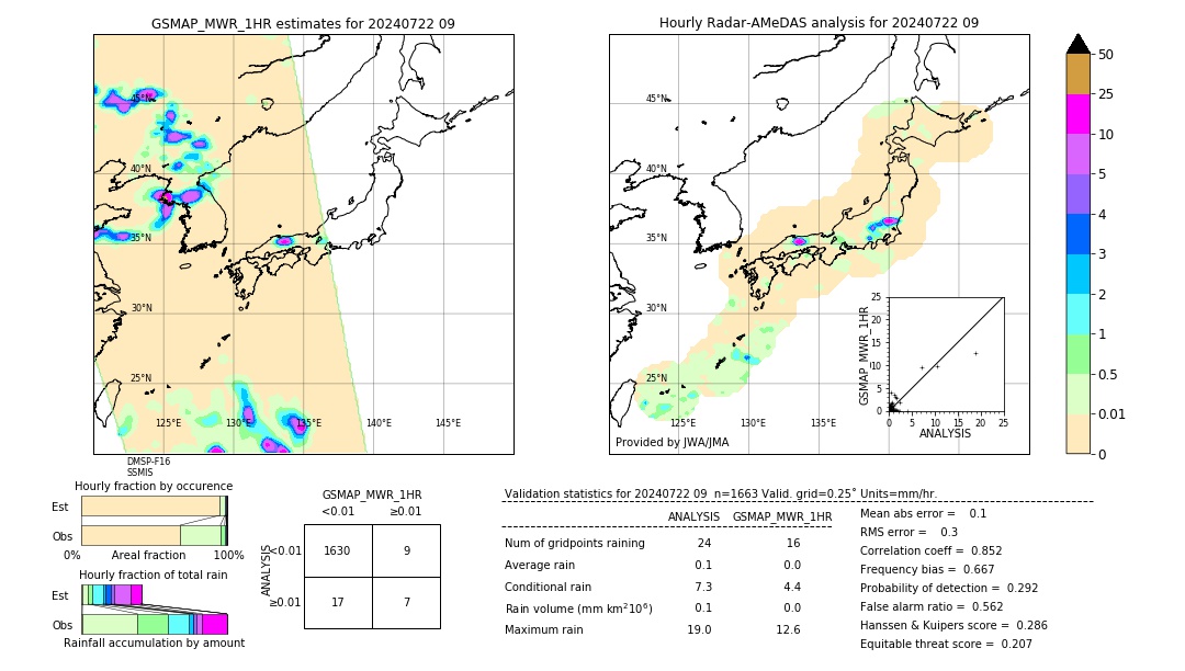 GSMaP MWR validation image. 2024/07/22 09