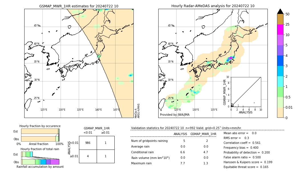 GSMaP MWR validation image. 2024/07/22 10