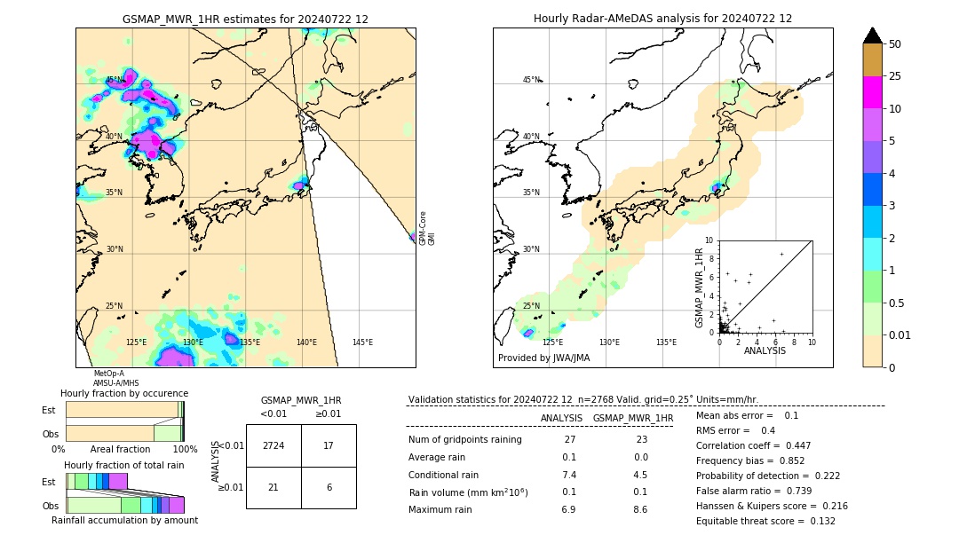 GSMaP MWR validation image. 2024/07/22 12