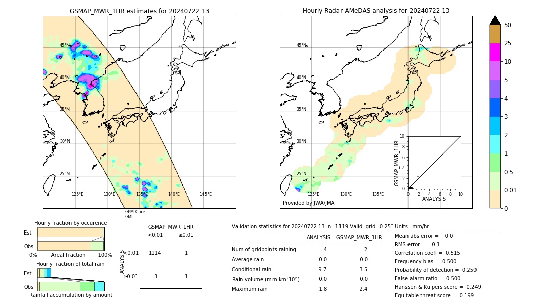 GSMaP MWR validation image. 2024/07/22 13