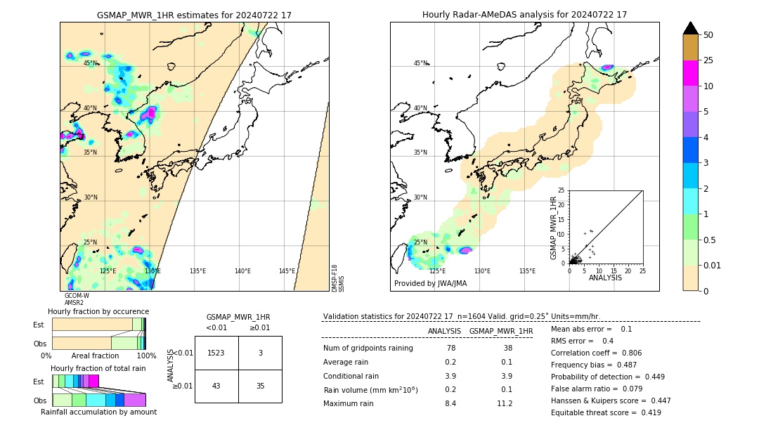 GSMaP MWR validation image. 2024/07/22 17