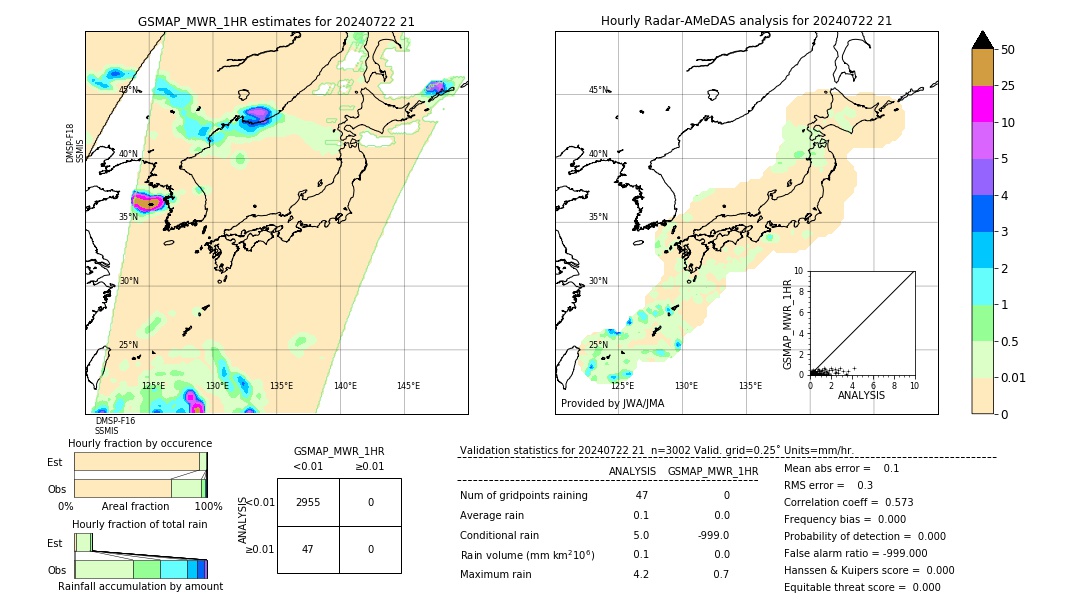 GSMaP MWR validation image. 2024/07/22 21