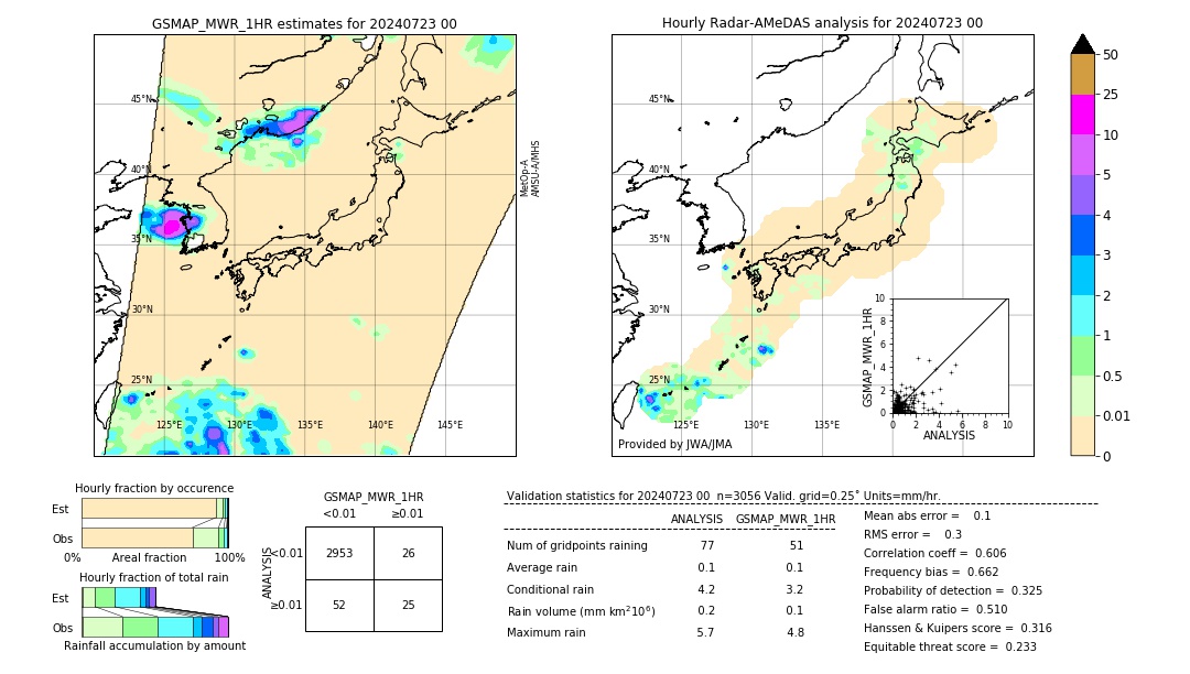 GSMaP MWR validation image. 2024/07/23 00