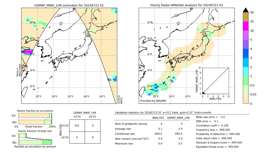 GSMaP MWR validation image. 2024/07/23 02