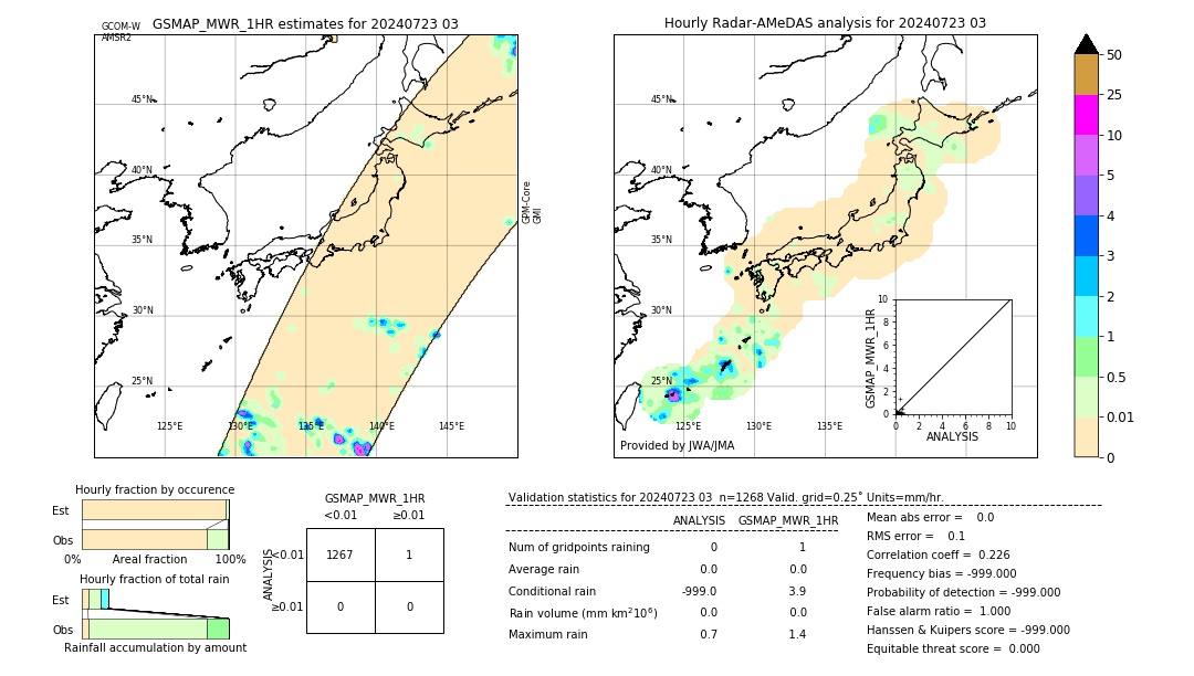 GSMaP MWR validation image. 2024/07/23 03