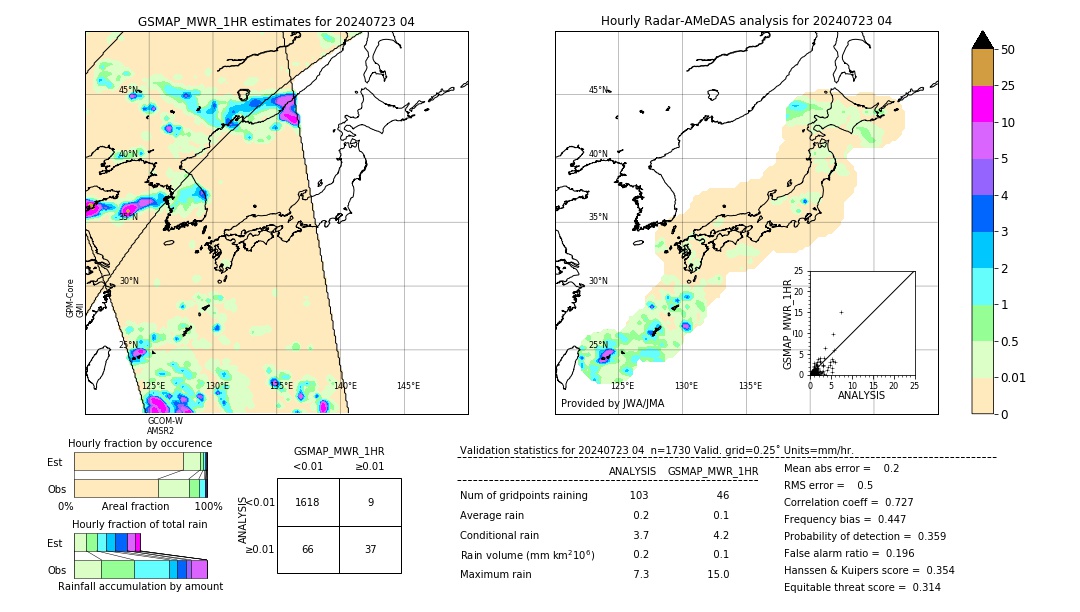 GSMaP MWR validation image. 2024/07/23 04